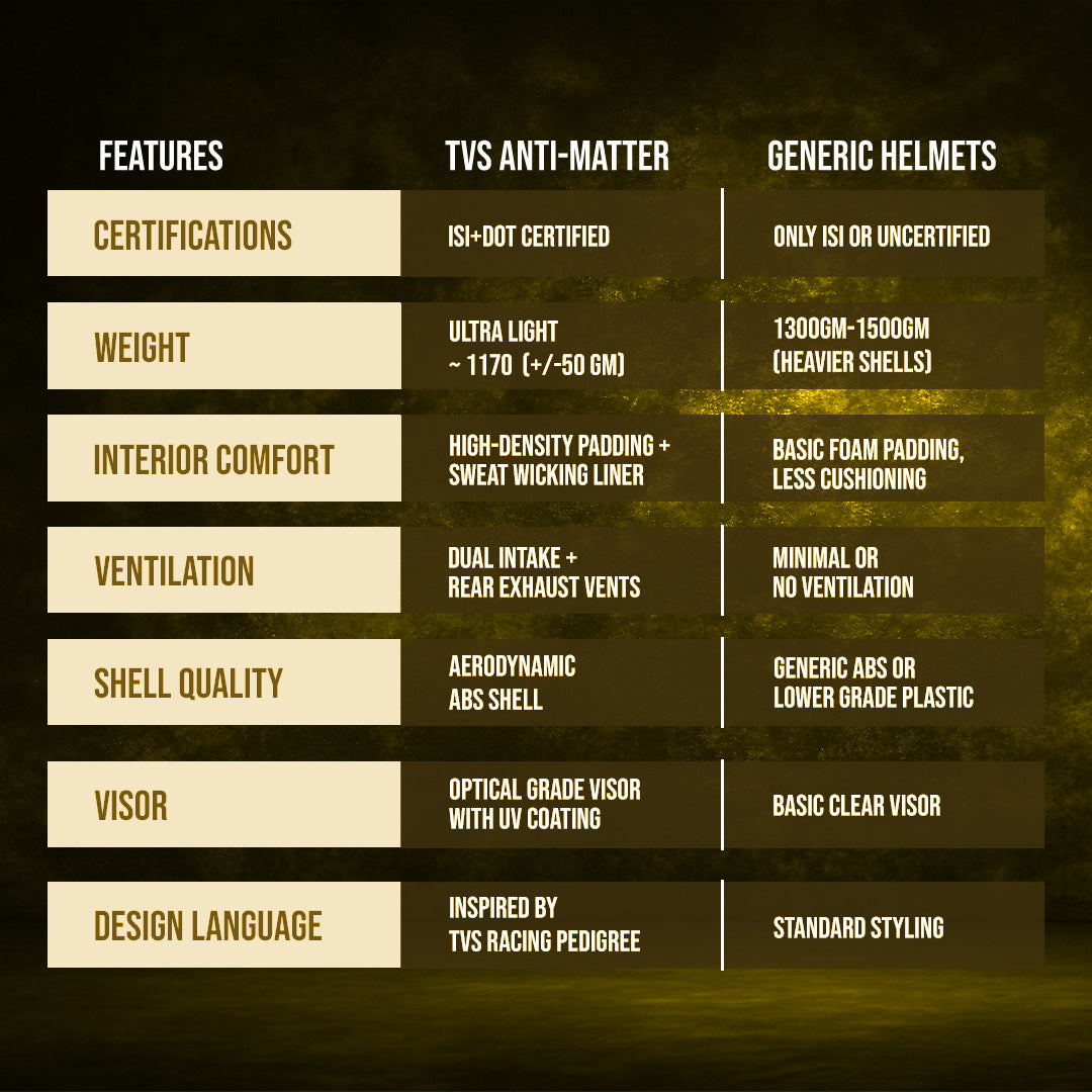 TVS Racing Anti Matter Full Face Helmet for Bike & Motorcycle Riders #-DOT & ISI Certified-Lightweight ABS Shell, UV Resistant-Ventilated Comfort Liner, Quick-Release Visor & Chin Strap